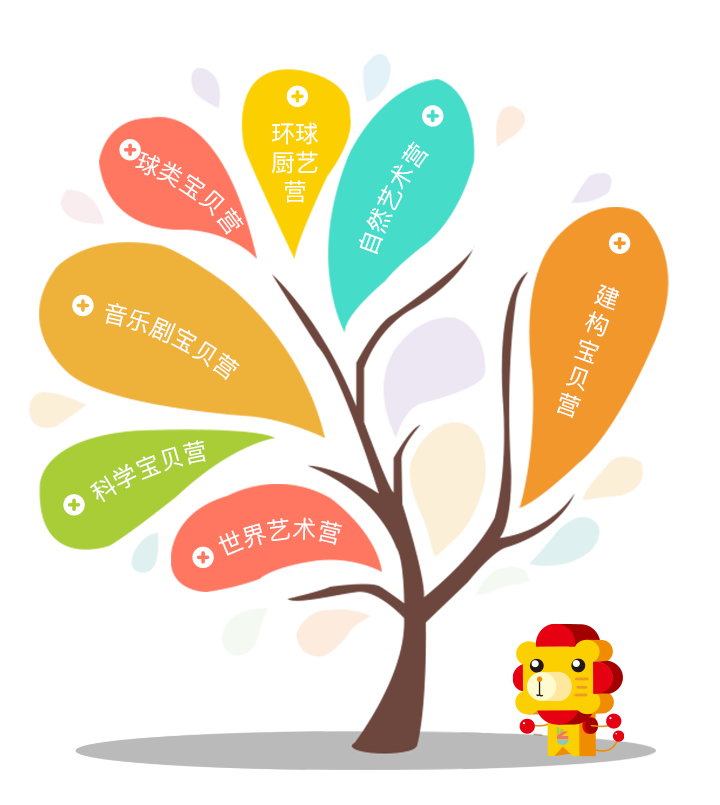 七大特色学期营 seven special semeseter camp